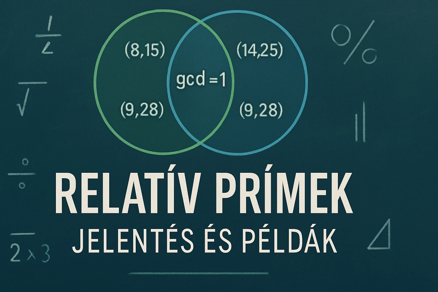 Két kör diagram, amely a relatív prím számokat mutatja, példákkal.